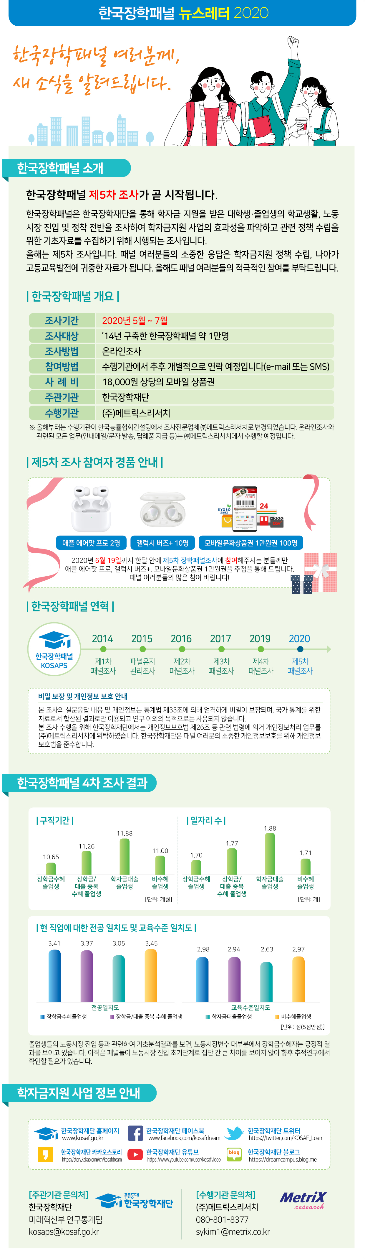 한국장학패널-뉴스레터2020-최종3차.jpg